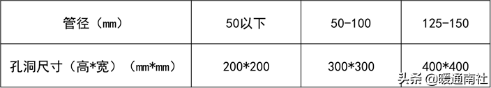 給水管道明裝、暗裝敷設詳解