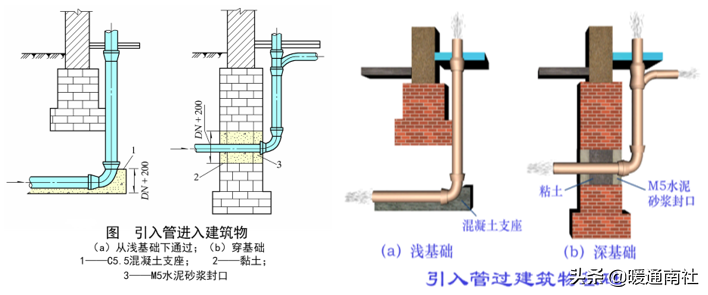 給水管道明裝、暗裝敷設詳解