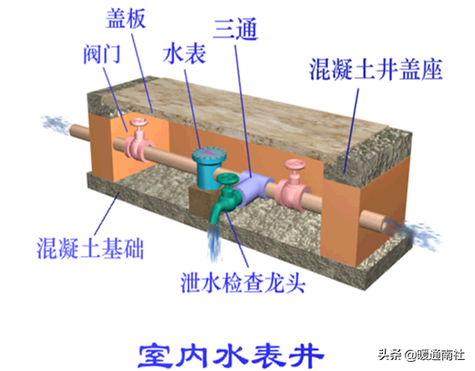 給水管道明裝、暗裝敷設詳解