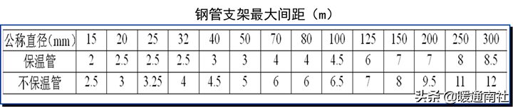 給水管道明裝、暗裝敷設詳解