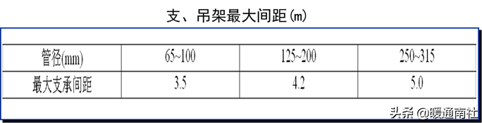 給水管道明裝、暗裝敷設詳解