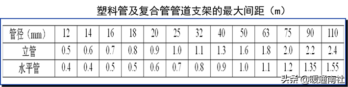 給水管道明裝、暗裝敷設詳解