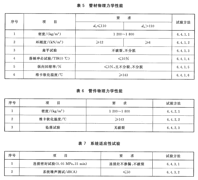 聚丙烯靜音排水管的物理力學性能要求