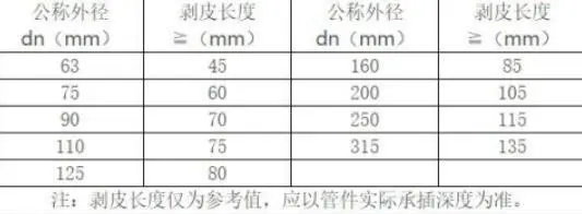 鋁合金襯塑復(fù)合管施工工藝