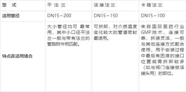 不銹鋼水管的連接方式有哪些