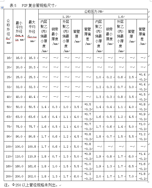 PSP鋼塑復(fù)合管生產(chǎn)技術(shù)方案及產(chǎn)品性能