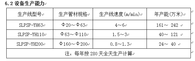 PSP鋼塑復(fù)合管生產(chǎn)技術(shù)方案及產(chǎn)品性能