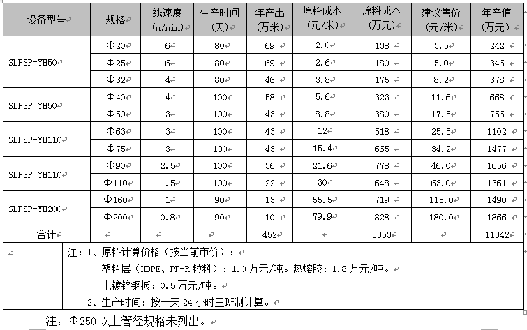 PSP鋼塑復(fù)合管生產(chǎn)技術(shù)方案及產(chǎn)品性能