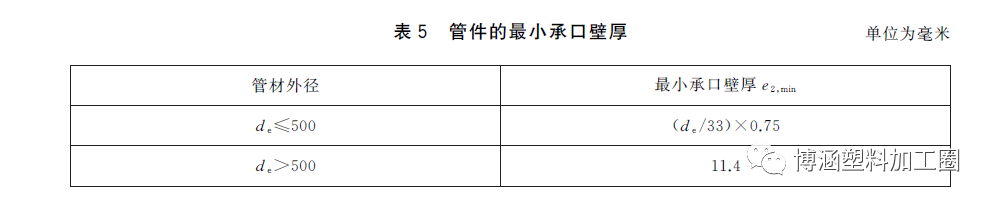 GB/T19472-2019 聚乙烯雙壁波紋管材新標(biāo)準(zhǔn)與舊標(biāo)準(zhǔn)對(duì)比