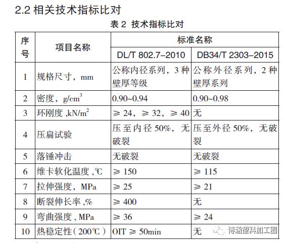 非開挖用改性聚丙烯（MPP）電纜護(hù)套管標(biāo)準(zhǔn)比對分析