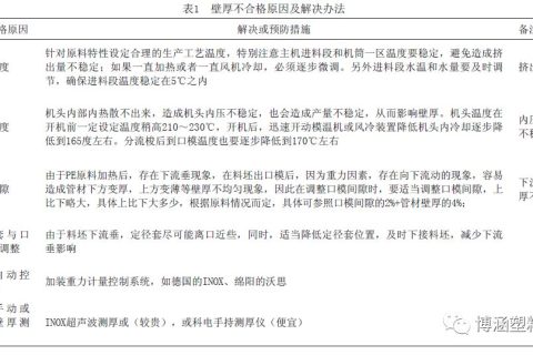 PE管材加工技術難題及解決辦法