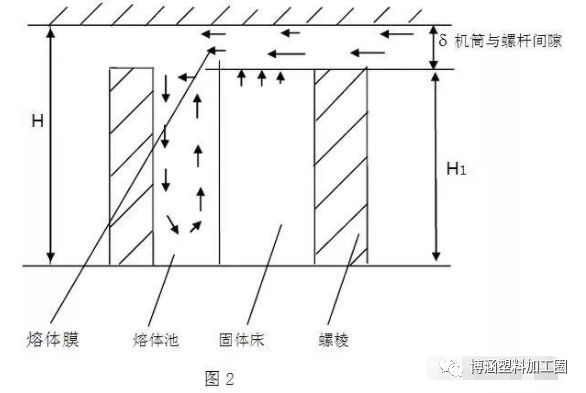 HDPE雙壁波紋管生產(chǎn)技術(shù)詳細(xì)講解及安裝事項