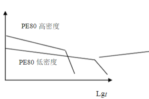 HDPE雙壁波紋管生產(chǎn)技術(shù)詳細(xì)講解及安裝事項(xiàng)