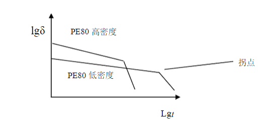 HDPE雙壁波紋管生產(chǎn)技術(shù)詳細(xì)講解及安裝事項