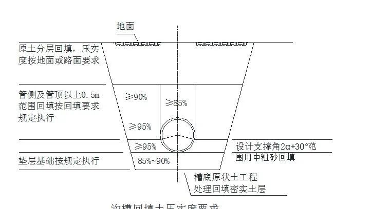 HDPE雙壁波紋管生產(chǎn)技術(shù)詳細(xì)講解及安裝事項