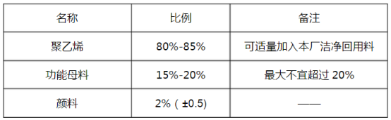 HDPE雙壁波紋管生產(chǎn)技術(shù)詳細(xì)講解及安裝事項