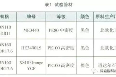 聚乙烯燃?xì)夤懿膶?duì)接焊焊口麻點(diǎn)研究