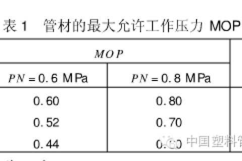 聚乙烯給水管材公稱壓力的選擇