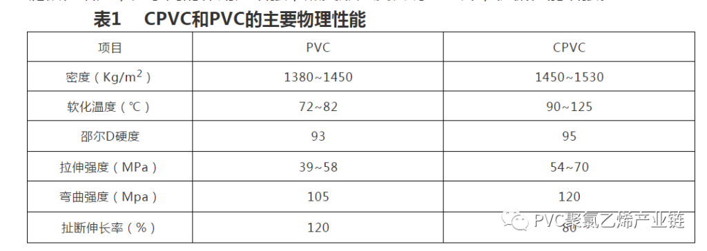 PVC、UPVC、CPVC，如何區(qū)分？