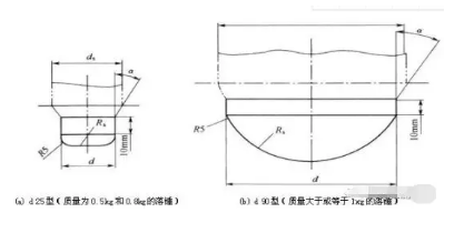 HDPE雙壁波紋管生產(chǎn)技術(shù)及常見(jiàn)質(zhì)量問(wèn)題解決方法