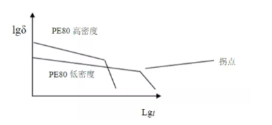 HDPE雙壁波紋管生產(chǎn)技術(shù)及常見(jiàn)質(zhì)量問(wèn)題解決方法