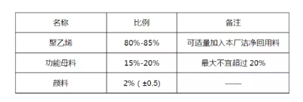 HDPE雙壁波紋管生產(chǎn)技術(shù)及常見(jiàn)質(zhì)量問(wèn)題解決方法