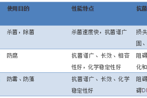 關(guān)于管道抗菌劑，你了解有多少？