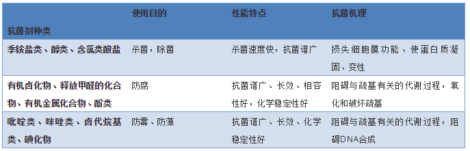 關(guān)于管道抗菌劑，你了解有多少？