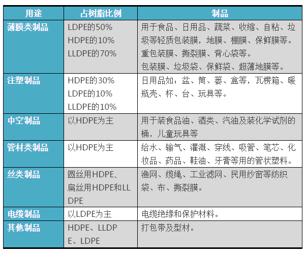 你知道HDPE、LDPE、LLDPE、UHMWPE它們的區(qū)別是什么嗎？