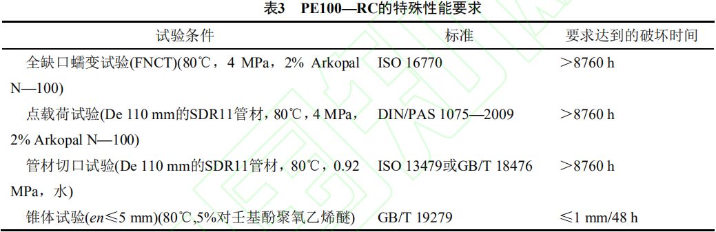 管道用 PE100 級(jí)樹(shù)脂的性能分析及發(fā)展趨勢(shì)